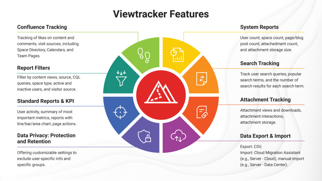 Vietracker Analytics for Confluence Features