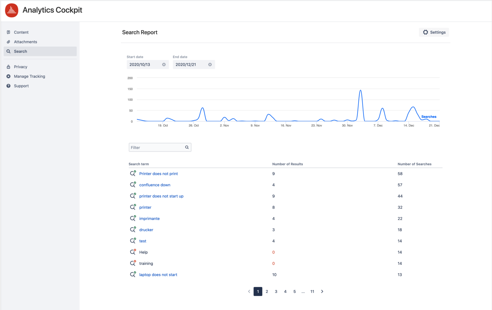 Understanding How Viewtracker - Analytics for Confluence Works